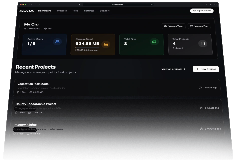 Customer Requests Dashboard